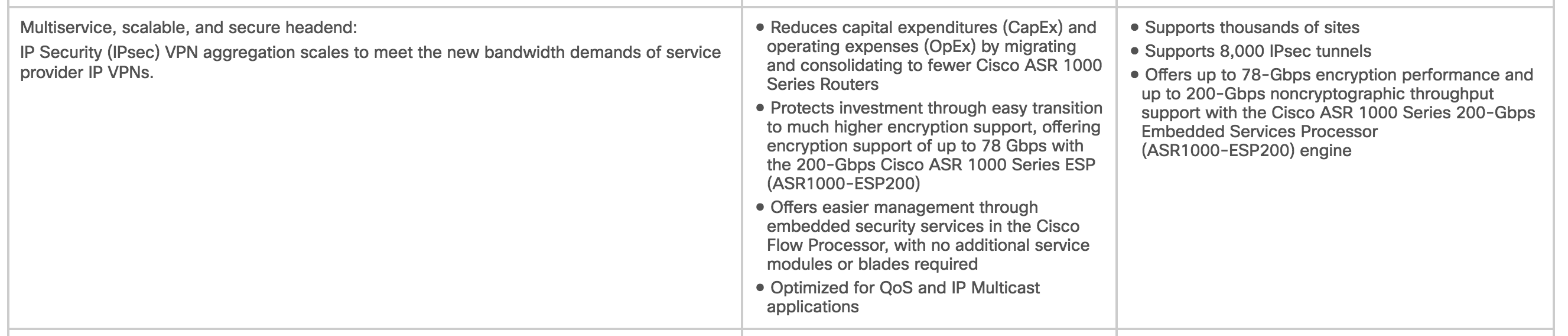 CIsco ASR IPsec tunnels.png